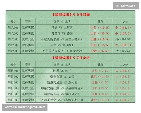周六篮球竞彩解析:王牌欲擒四连胜,飞翼盼触底反弹(竞彩周六推荐) 周六篮球竞彩解析:王牌欲擒四连胜,飞翼盼触底反弹(竞彩周六推荐)