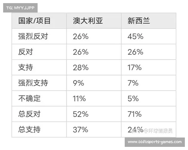 单边开放背后的策略:我国为何对澳大利亚、德国、意大利实施不同的开放政策? 单边开放背后的策略:我国为何对澳大利亚、德国、意大利实施不同的开放政策?